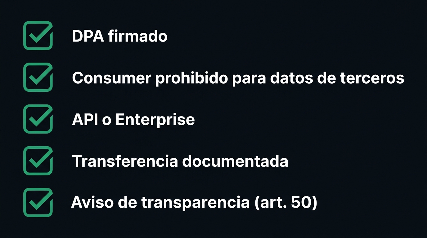Checklist de cinco puntos: DPA firmado, consumer prohibido para datos de terceros, API o Enterprise, transferencia documentada y aviso de transparencia del artículo 50